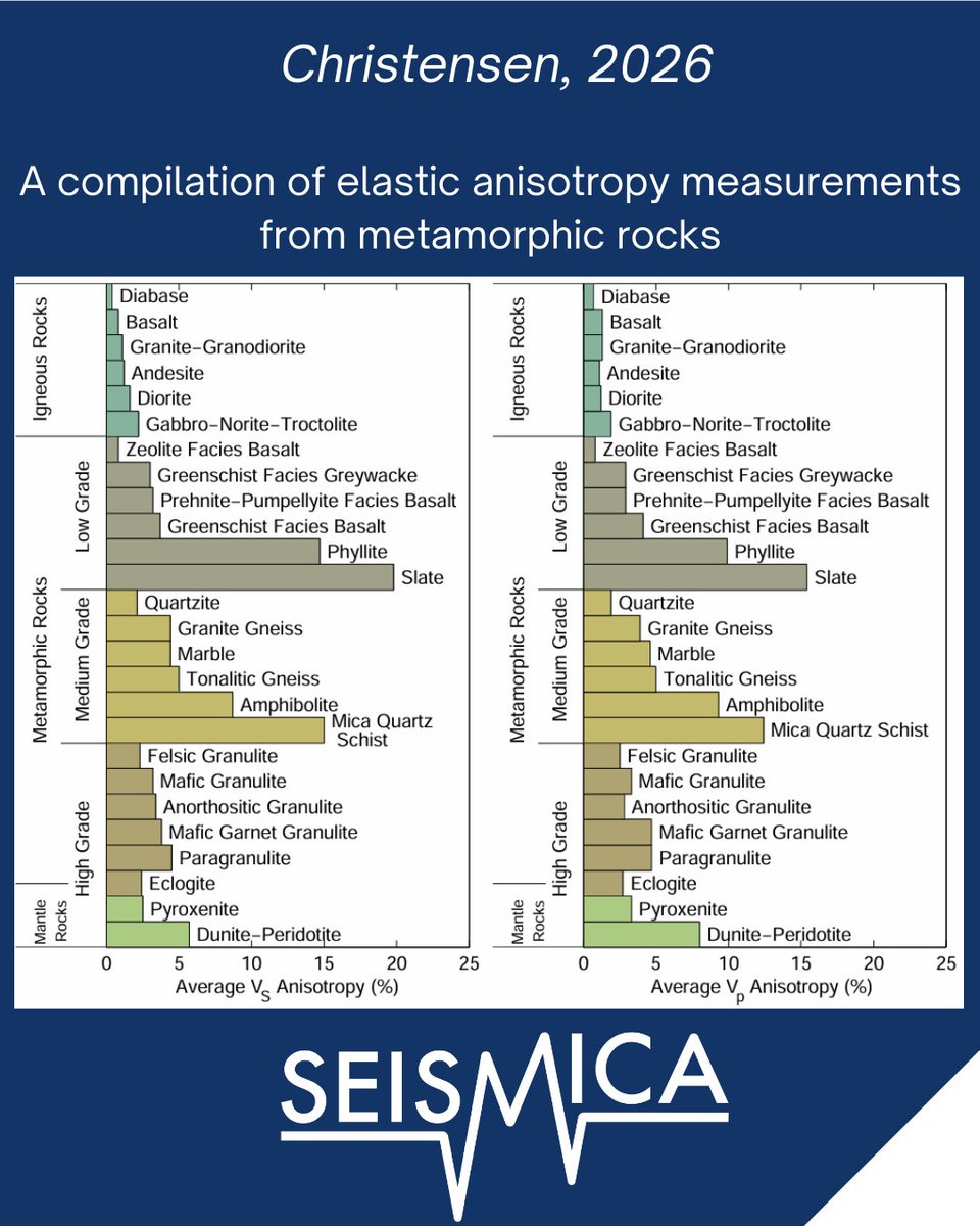 Seismica tweet media