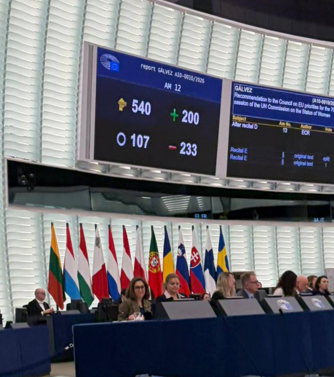 SinedWarrior's tweet photo. Le Parlement européen a voté sur la question de savoir si seules les femmes biologiques peuvent tomber enceintes :

233 contre ❌
200 en faveur ✅

107 se sont abstenus ➖

Nous sommes gouvernés par des idiots schizophrènes. https://t.co/LDct0lfohS