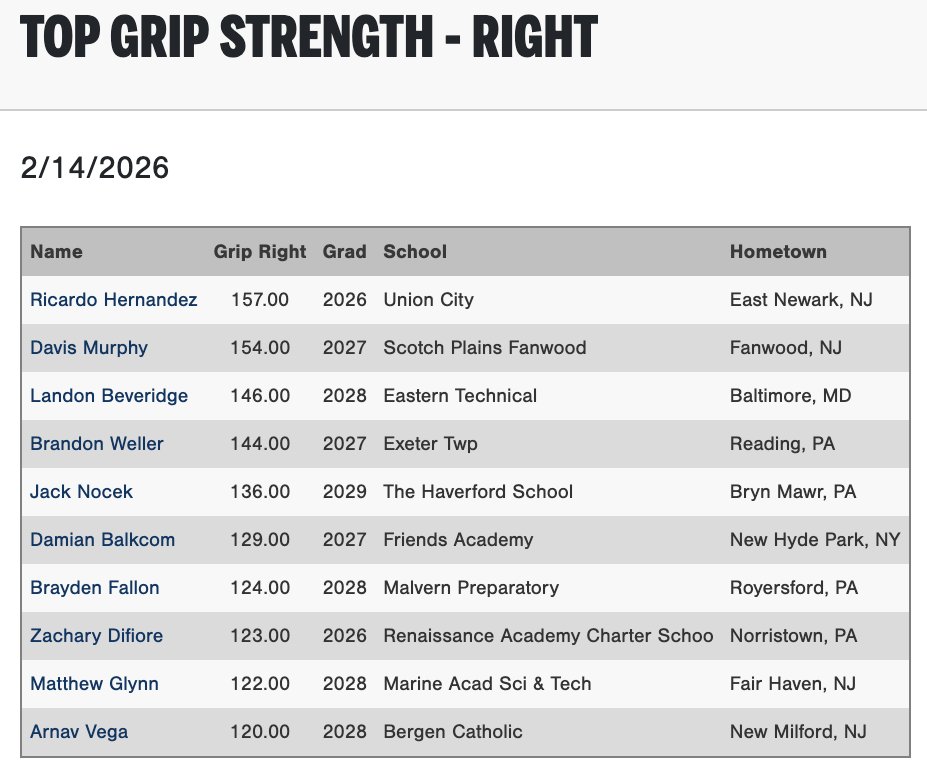 PG Showcases tweet media