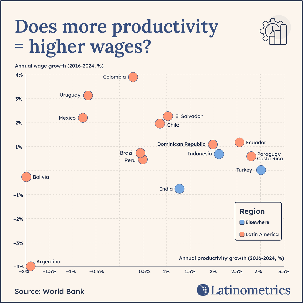 Latinometrics tweet media