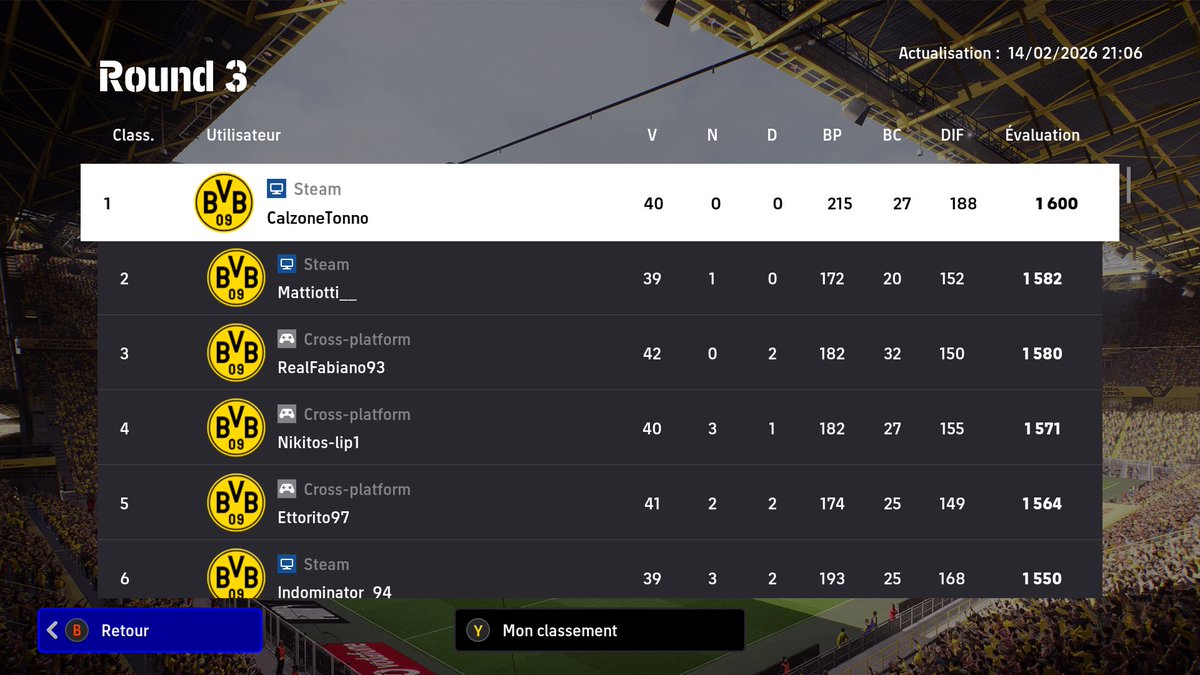 See you at the next club event.

40/0/0 .