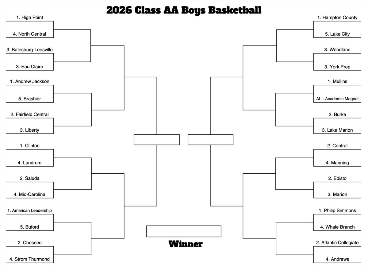 Prep Hoops South Carolina tweet media