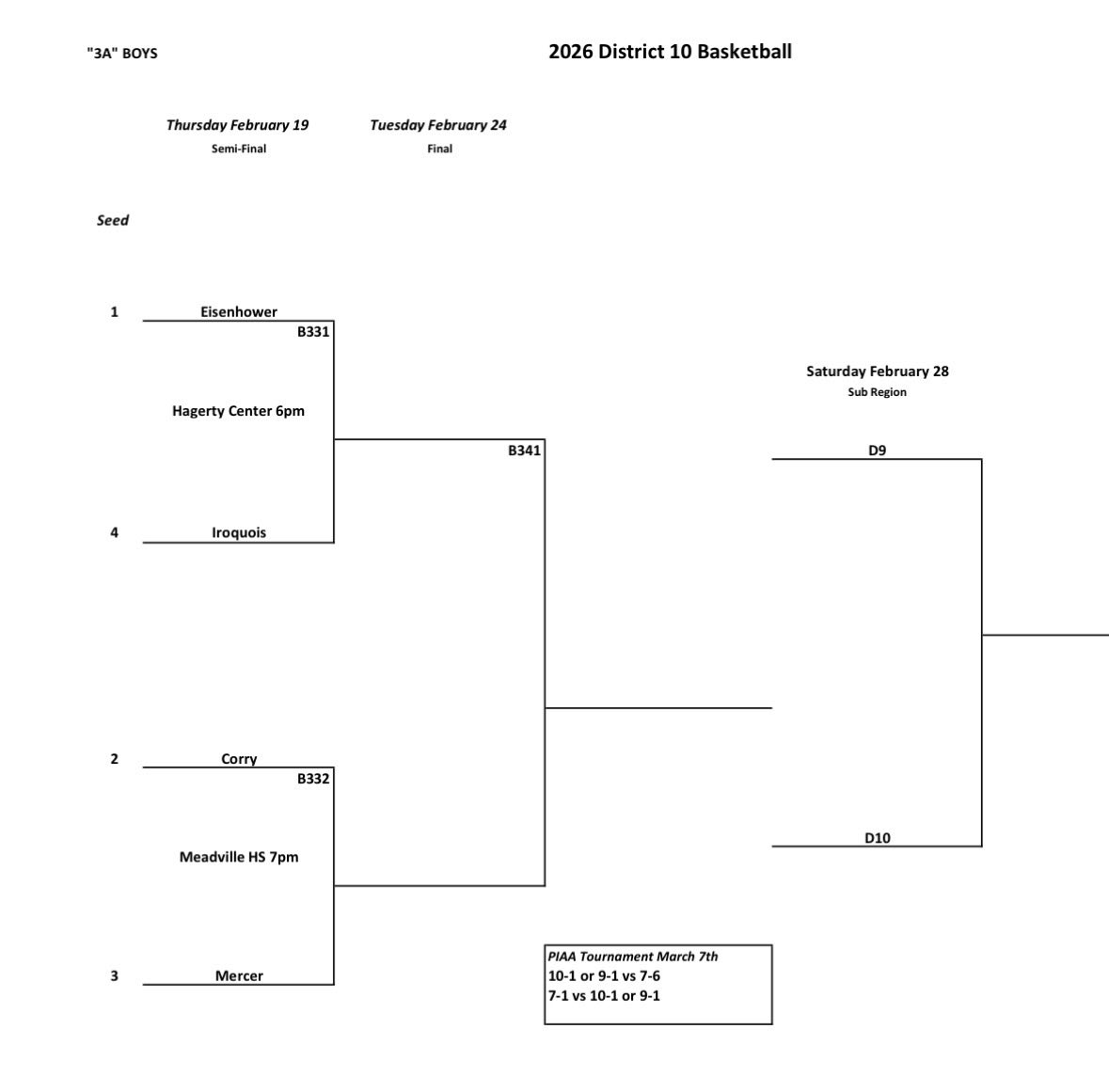 PIAA District 10 tweet media