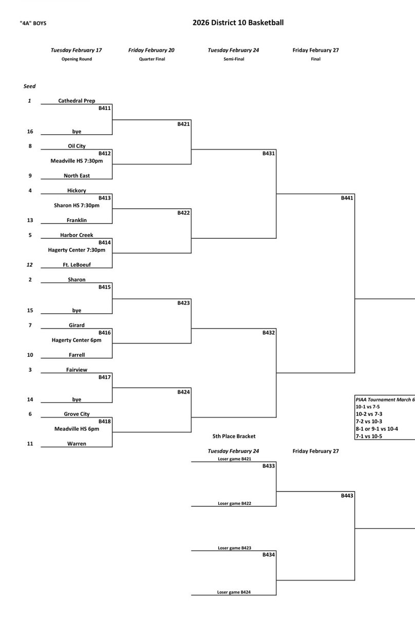 PIAA District 10 tweet media
