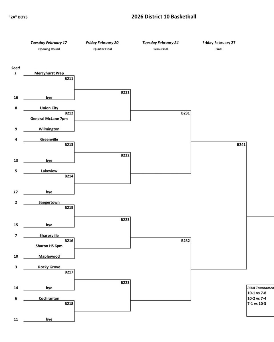 PIAA District 10 tweet media