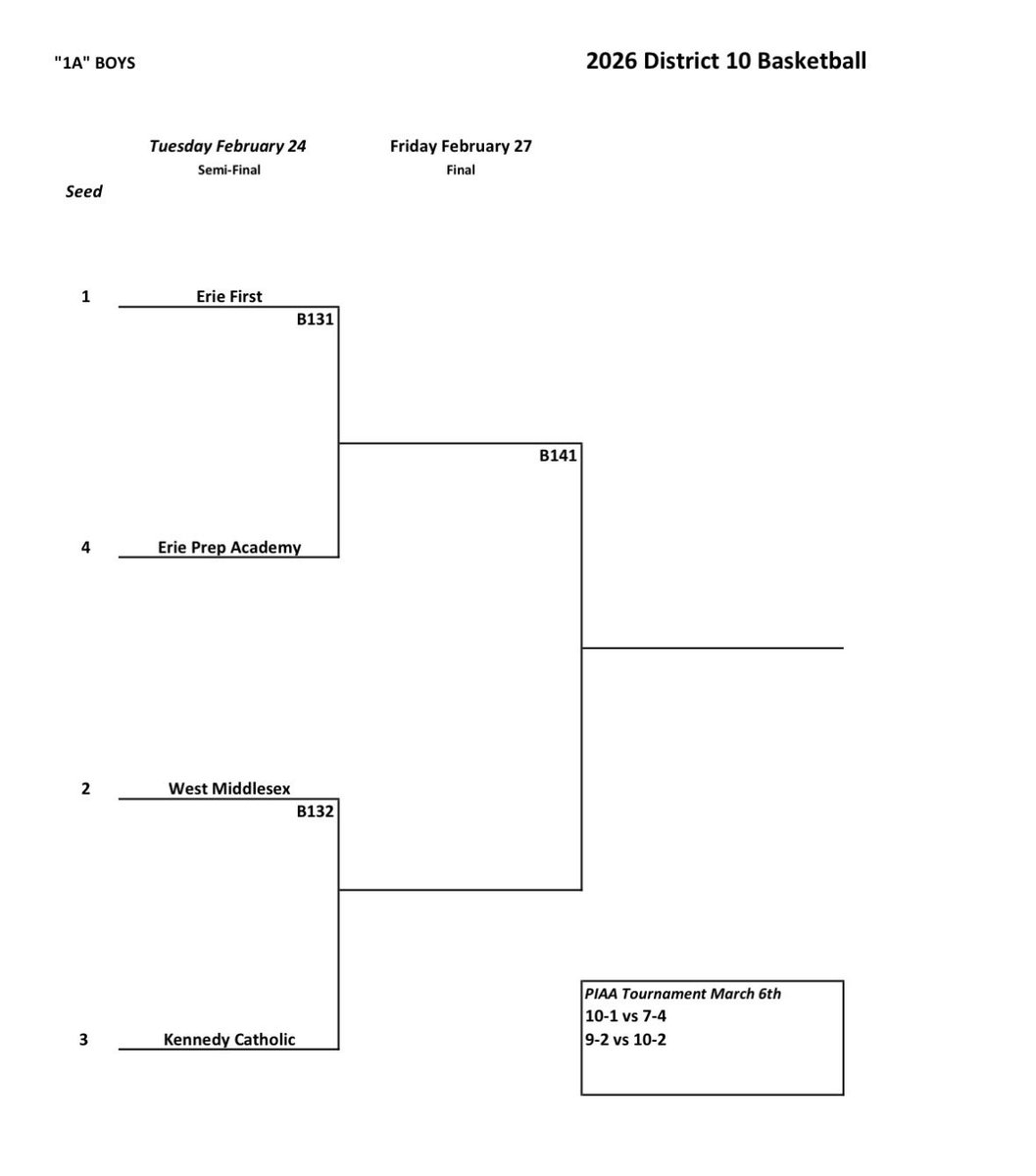 PIAA District 10 tweet media