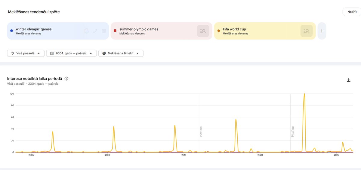 Uģis Piterāns tweet media