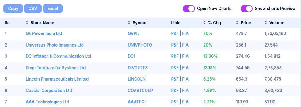 Technicalchart1's tweet photo. Breakout Stocks: Which of these stocks are fit for breakout for the next week?

#stockmarketsindia https://t.co/x9fNMZloz4