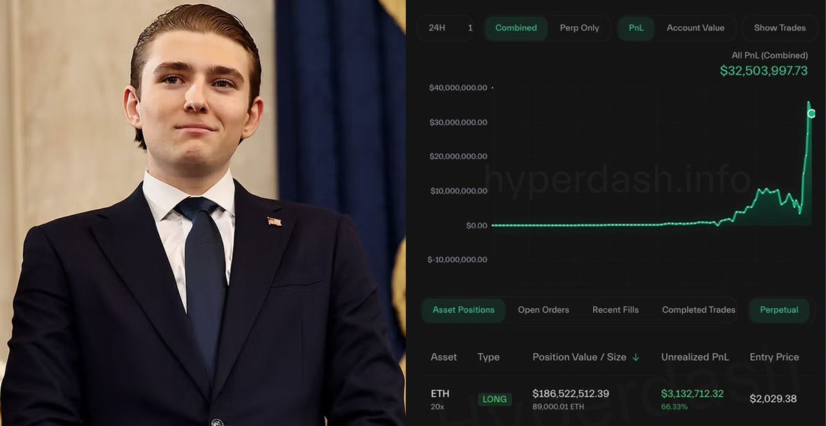 🚨 BREAKING:

A TRADER LINKED TO TRUMP, KNOWN FOR A PERFECT TRACK RECORD, HAS OPENED A $190M LONG POSITION AHEAD OF TODAY’S MAJOR ANNOUNCEMENT.

AFTER FOUR MONTHS OF INACTIVITY, HE HAS RETURNED — AND ONCE AGAIN COMMITTED WITH FULL CONVICTION.