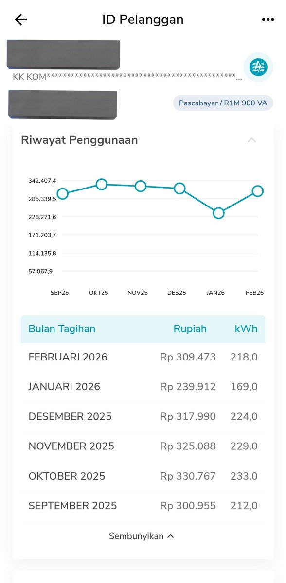 Indah Farida 🍉 tweet media