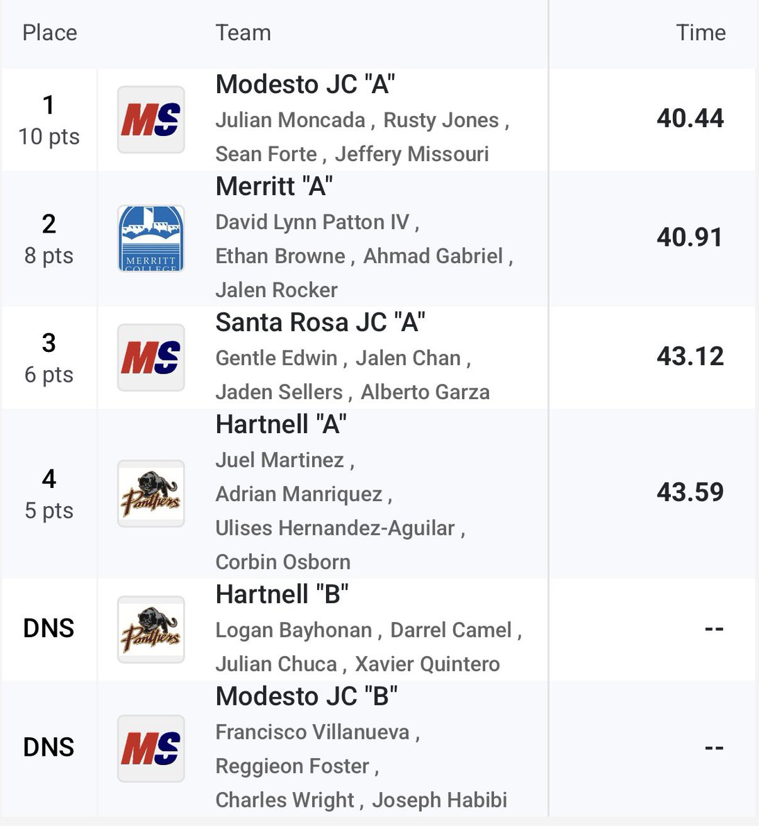 Julian “Juju” Moncada tweet media
