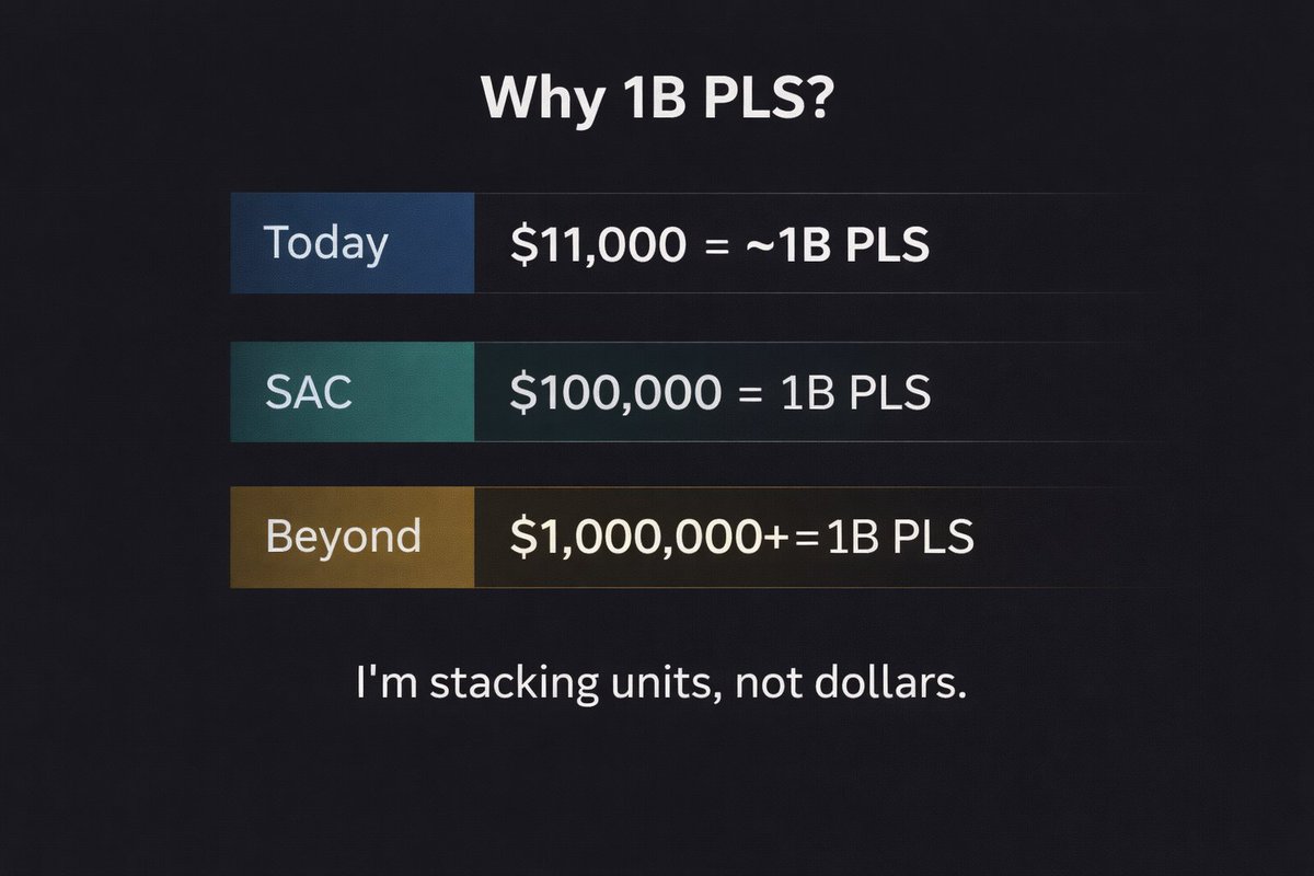 Why 1B PLS?

Today:
1B PLS ≈ ~$11,000.
At original SAC valuation (~$0.0001):
1B PLS = $100,000.

Beyond that, it scales quickly.
I’m stacking units, not dollars.