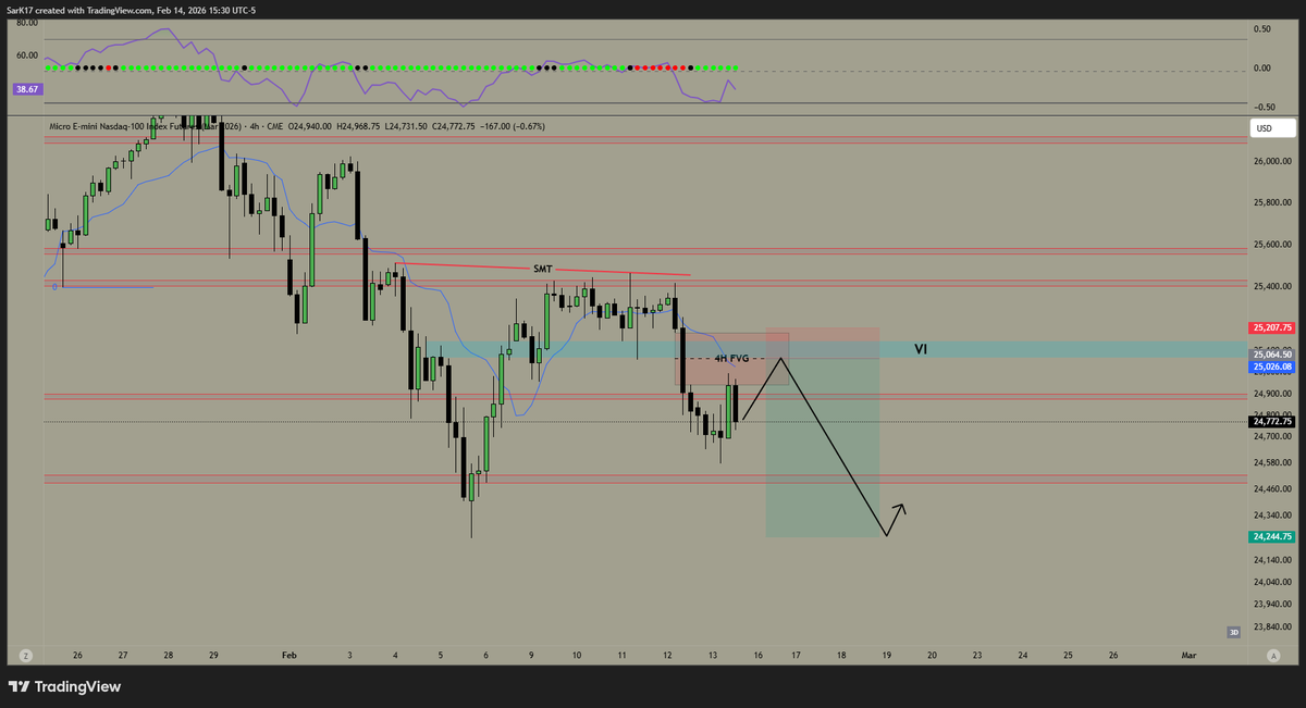 _SarK17's tweet photo. 15 Feb Trade Ideas - $NQ, $PLTR, $V, $AVGO, $FTNT https://t.co/1yMb4xZAtJ