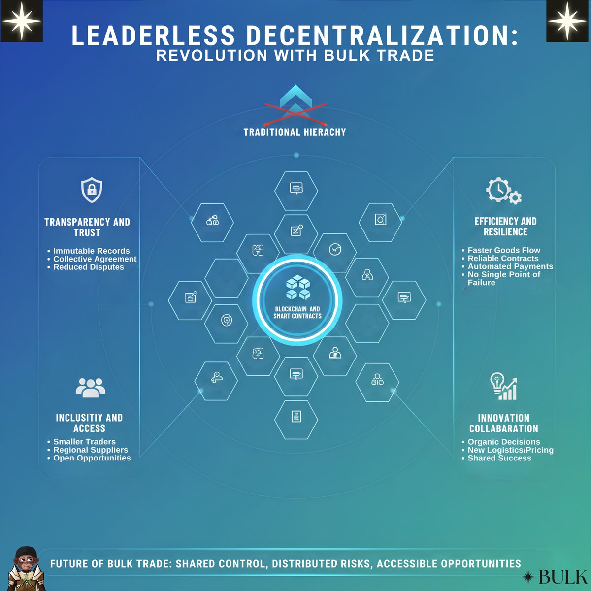 The landscape of bulk trade is undergoing a quiet revolution, fueled by the principles of leaderless decentralization. Traditionally, large-scale trade operations have relied on hierarchical structures where decisions flow from centralized authorities. This model often results in
