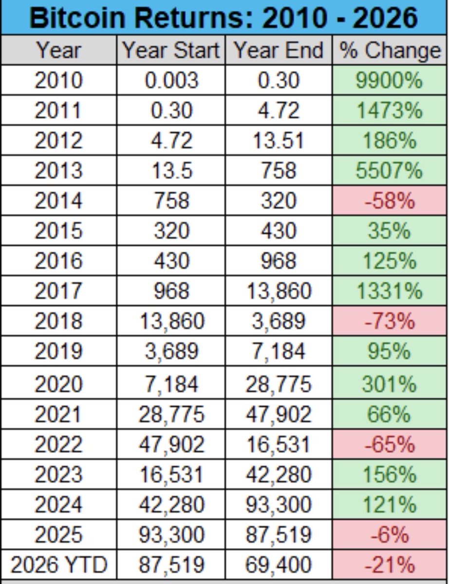 What % drop this year? 🤔