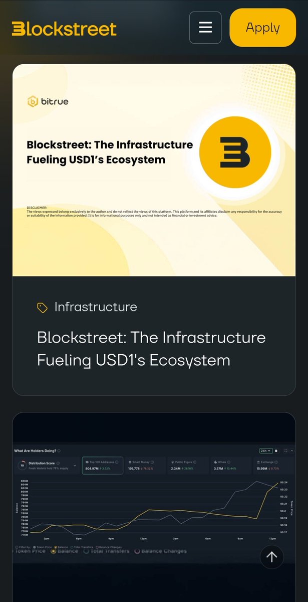 YBCRYP's tweet photo. I absolutely agree with you.
Images are from the https://t.co/cdT2iUgMD4 site earlier today.
#MATTMORGAN CEO of #Blockstreet is the CIO of #ALT5Sigma and an advisor to #WLFI
#BLOCK 🤝 #WLFI 🤝 #USD1
@BlockStreetXYZ @worldlibertyfi https://t.co/mBHm9NuaXj