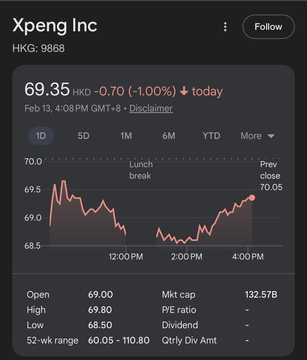 Thank you <a href="/Julianpetroulas/">Julian Petroulas</a> . Nov to Feb 3x.