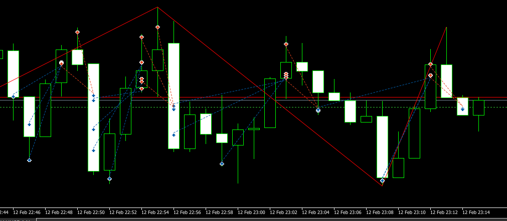 MQL_DEV tweet picture