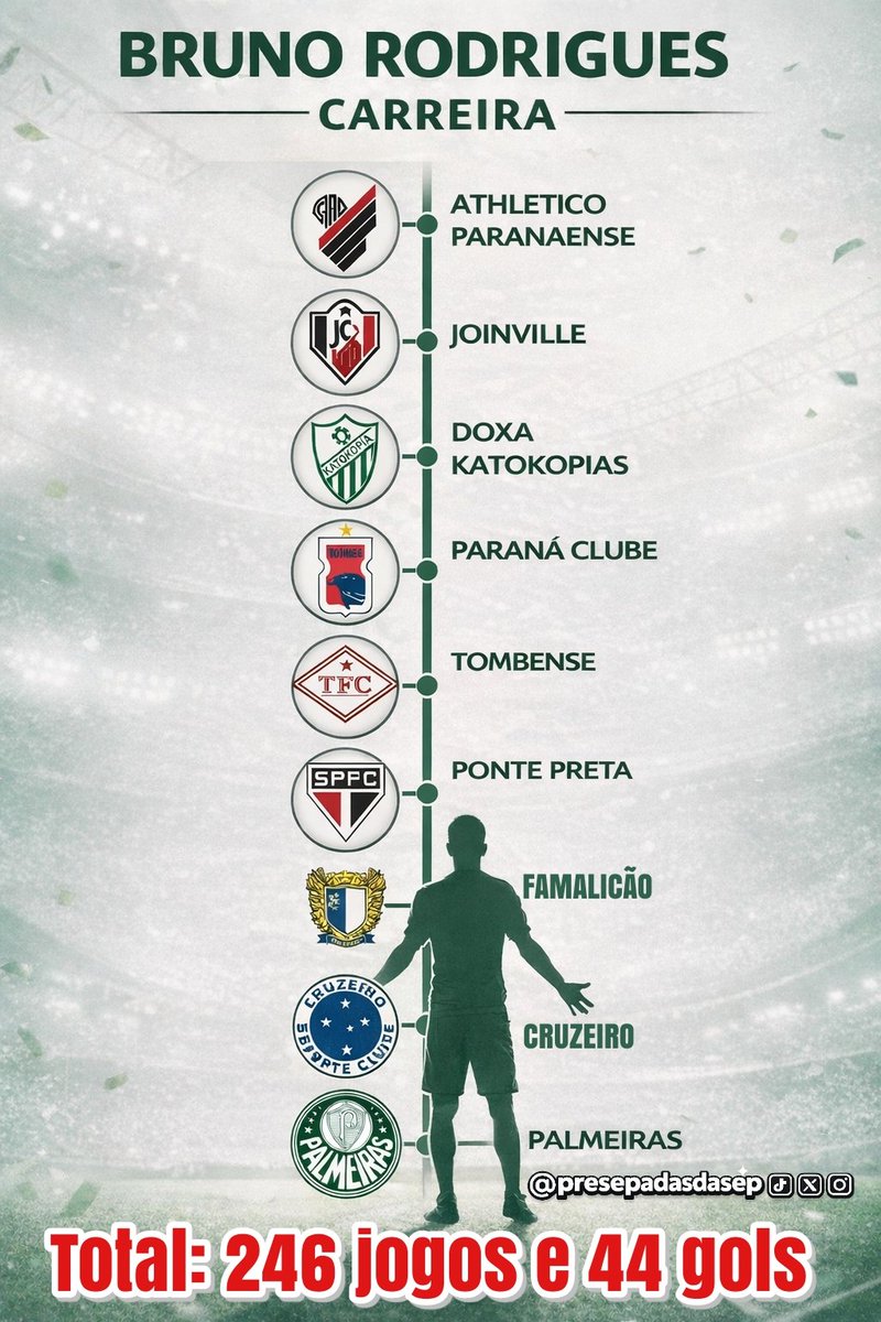 PRESEPADAS da SEP - #ForaAbel tweet media