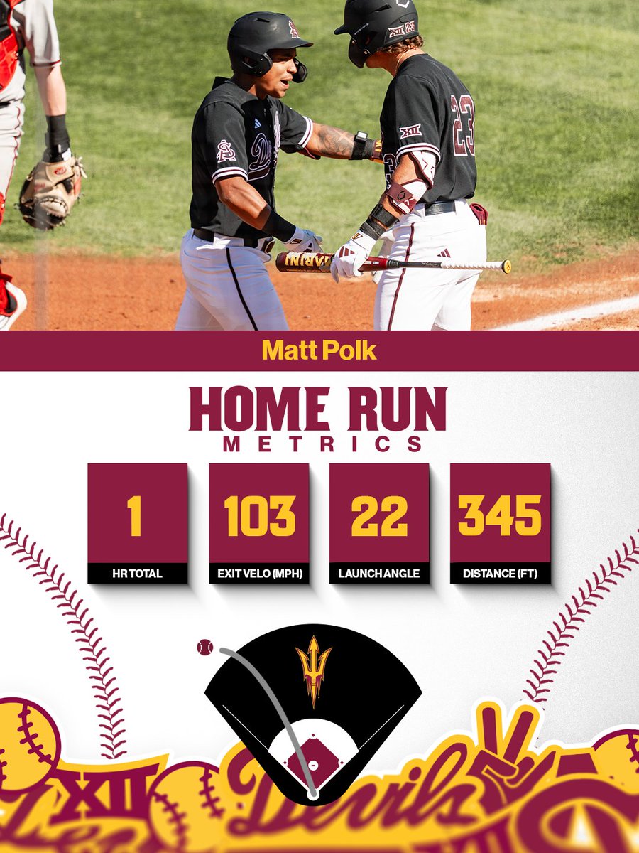 Sun Devil Baseball tweet media