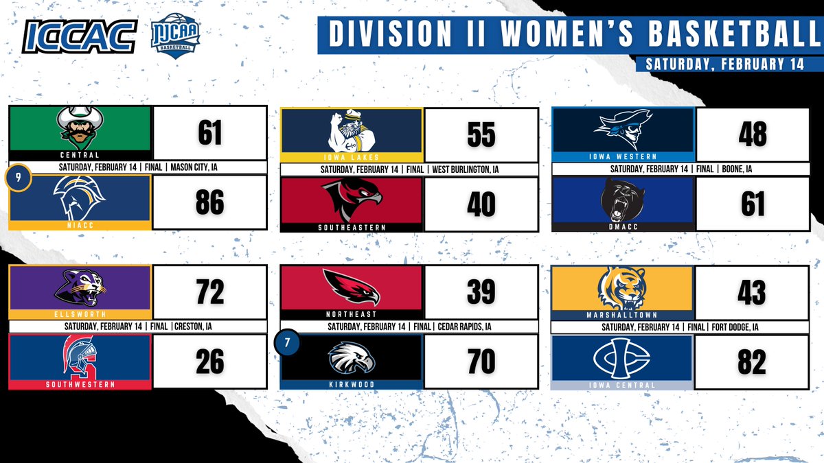 ICCAC Sports tweet media