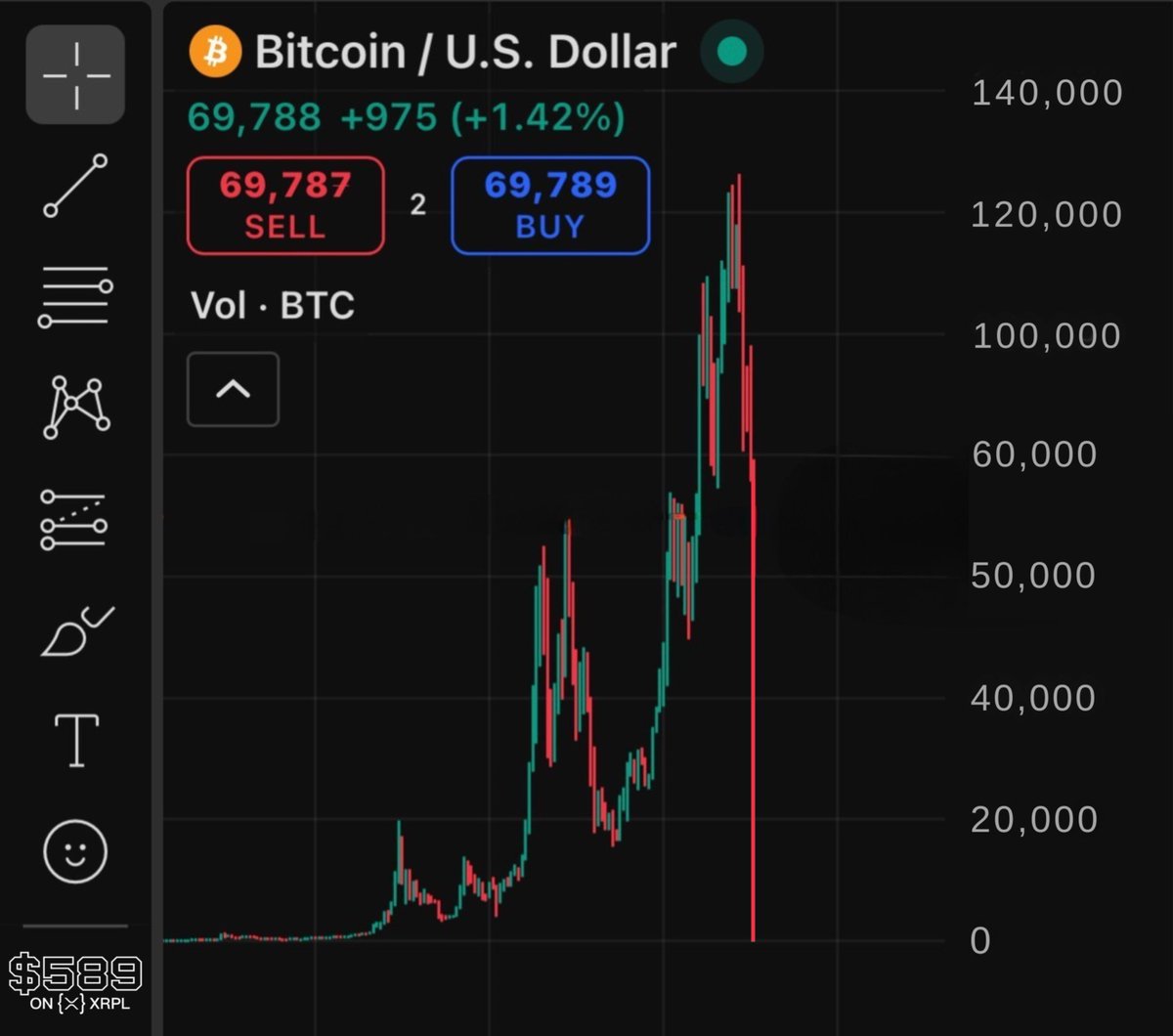 $589 (@589cto) on Twitter photo 