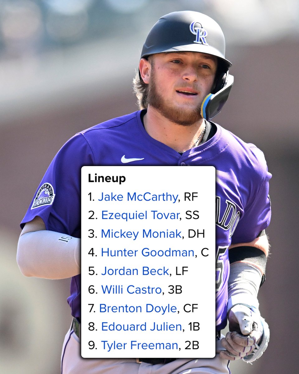 Hunter Goodman and Kyle Freeland are projected to lead the charge for the @Rockies come #OpeningDay ⛰️