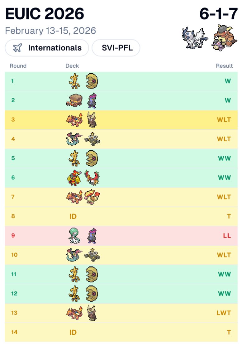 Gioele 🇪🇸🇳🇱 tweet media