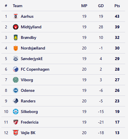 Football Meets Data tweet media