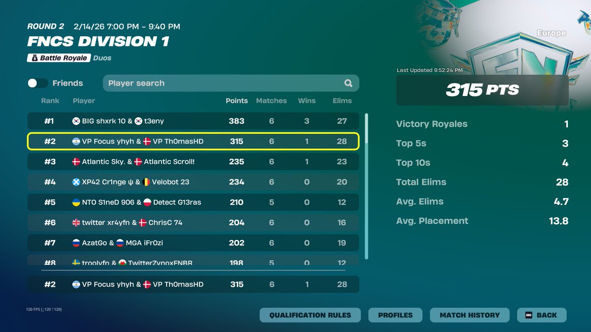 🥈Place Div 1 Finals (5000$) Bugged Out 1 Game But Fair Play. <a href="/Th0masHD/">Th0masHD</a> <a href="/virtuspro_FN/">Virtus.pro Fortnite</a>