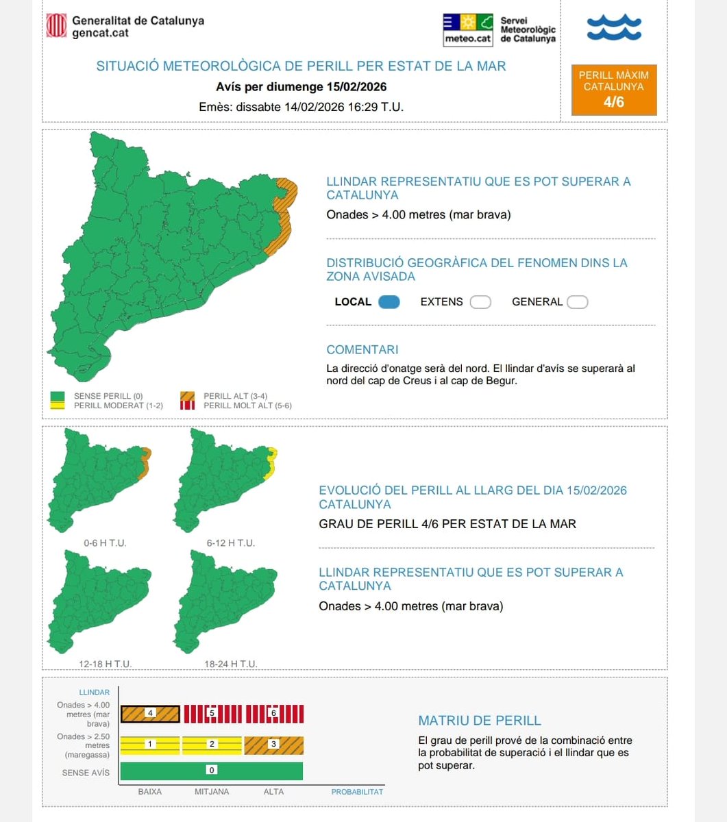 emergenciescat's tweet image. Fins demà al matí es manté l'avís de fort onatge (onades de més de 4 metres), mar brava, a l'Alt i Baix Empordà 

Al migdia es donarà per finalitzat del tot l'episodi 

Es manté en alerta el pla #PROCICAT