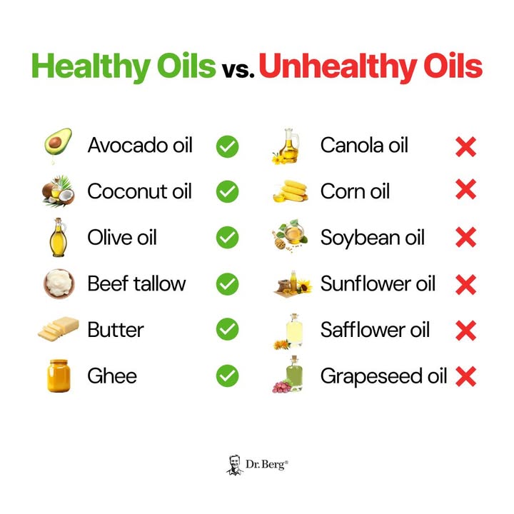 dr_ericberg's tweet photo. Not all oils belong in your kitchen.

Oils like canola, corn, and soybean go through heavy processing and often carry hidden damage from heat, chemicals, and oxidation.

Stick to fats your body recognizes like olive oil, butter, ghee, and avocado oil. Simple. Stable. Real. https://t.co/9Dp8cSCq9A
