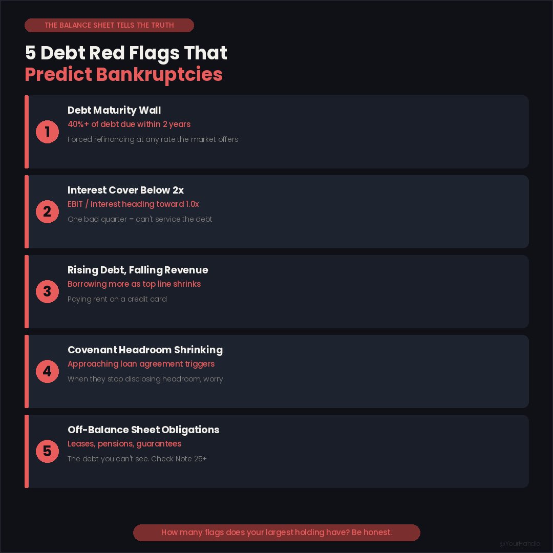 astickybottle's tweet photo. The balance sheet predicts bankruptcies years before they happen.
The problem is that most retail investors never look at it. They check the share price, maybe the P/E, and call it due diligence.
Five debt red flags that show up before the collapse:
1.Debt Maturity Wall
More than 40% of total debt maturing within 2 years. Forces refinancing at whatever rate the market decides. If conditions tighten, they’re trapped with no exit.
2.Interest Cover Below 2x
EBIT divided by interest expense dropping toward 1.0x. Below 2x means one bad quarter and they can’t service the debt from operations.
3.Rising Debt, Falling Revenue
Borrowing more while the top line shrinks. This is the corporate equivalent of paying your rent on a credit card.
4.Covenant Headroom Shrinking
How close are they to tripping their loan agreement triggers? Usually buried deep in the notes. When they stop disclosing the headroom figure, that’s when you should worry most.
5.Off-Balance Sheet Obligations
Operating leases, pension deficits, guarantees to subsidiaries. The debt that doesn’t appear on the front page of the balance sheet. Check Note 25 onwards.
How many flags does your largest holding have? Be honest.