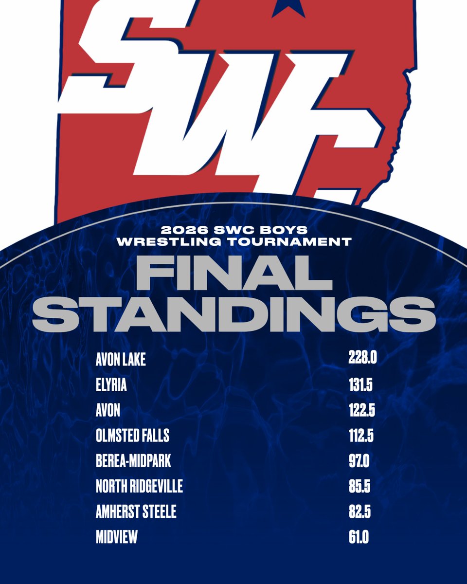 Southwestern Conference tweet media