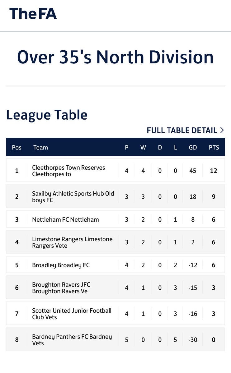 Nettleham Vets FC tweet media