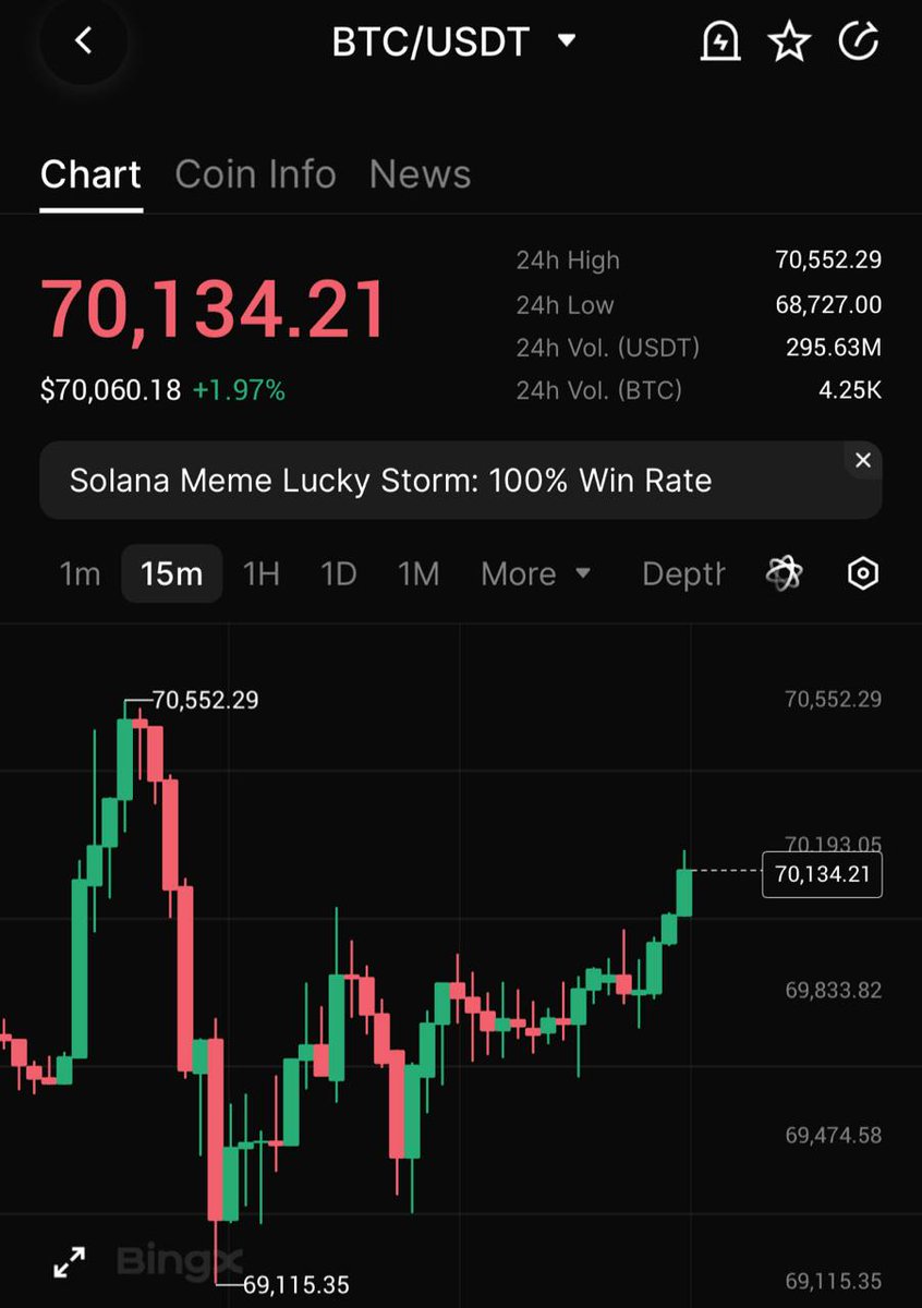 CryptoNotPepe's tweet photo. $BTC - 70.000$

#BTC https://t.co/ic8Fv4b81M
