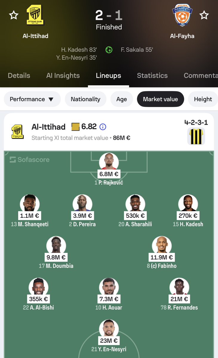 majed_alshibani's tweet image. قبل أتكلم هذي طبعا صورة لكل تشكيلات الأندية الأربعة الجولة الحالية بقيمتهم السوقية.

وش المغزى ؟ أن حفلة البكائيات والنواح اللي حصل وتم الترويج فيه أن المنافسة إنتهت ماهو إلا فصل جديد من فصول شيطنة الهلال ، المنافسة هذا مشهدها وواقعها.

تحب نترك التشكيل الأساسي (اللي راح يشكل