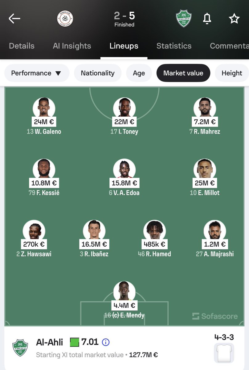 majed_alshibani's tweet image. قبل أتكلم هذي طبعا صورة لكل تشكيلات الأندية الأربعة الجولة الحالية بقيمتهم السوقية.

وش المغزى ؟ أن حفلة البكائيات والنواح اللي حصل وتم الترويج فيه أن المنافسة إنتهت ماهو إلا فصل جديد من فصول شيطنة الهلال ، المنافسة هذا مشهدها وواقعها.

تحب نترك التشكيل الأساسي (اللي راح يشكل