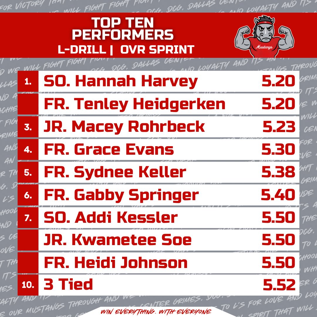 Mustang Performance tweet media