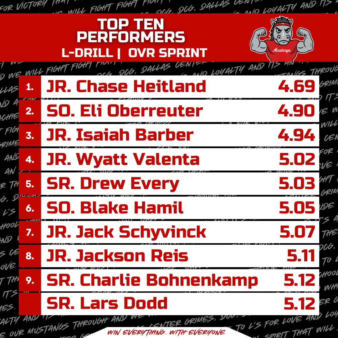 Mustang Performance tweet media