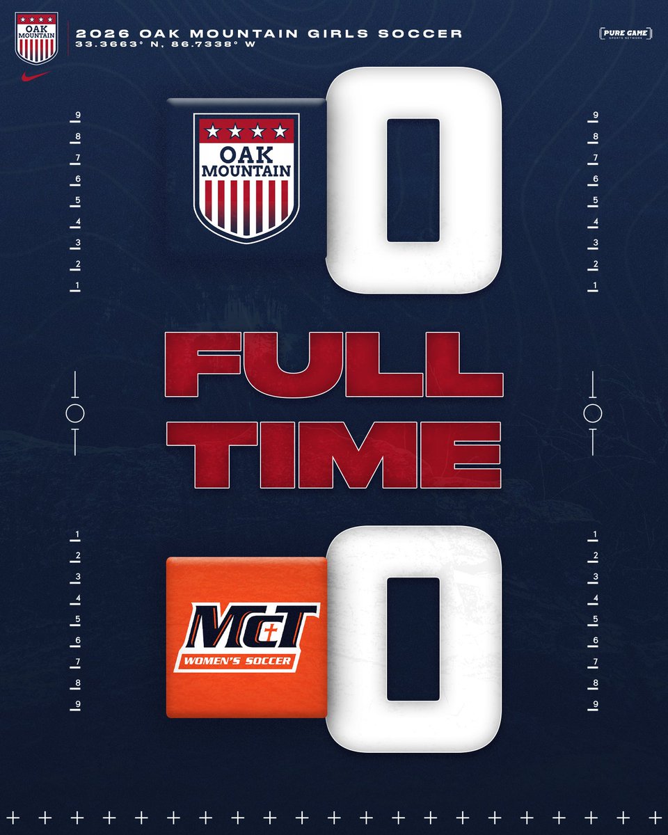 Disappointing end to the weekend but a good opportunity to learn #TrustTheProcess