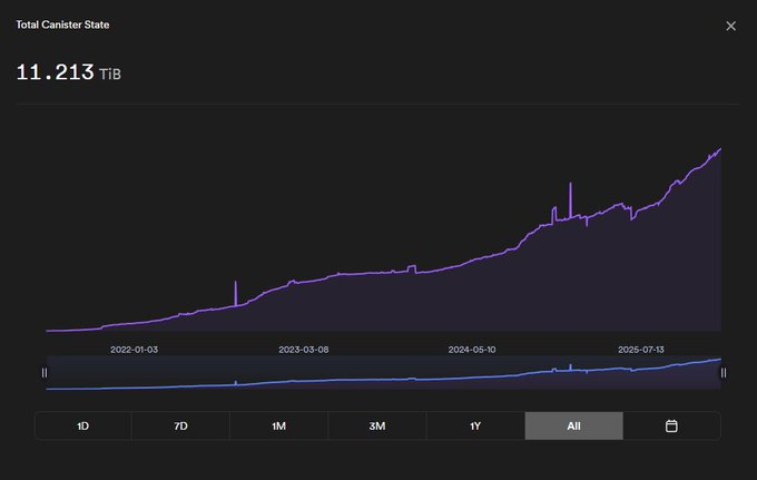 aaaaa-aa ⟳ tweet media