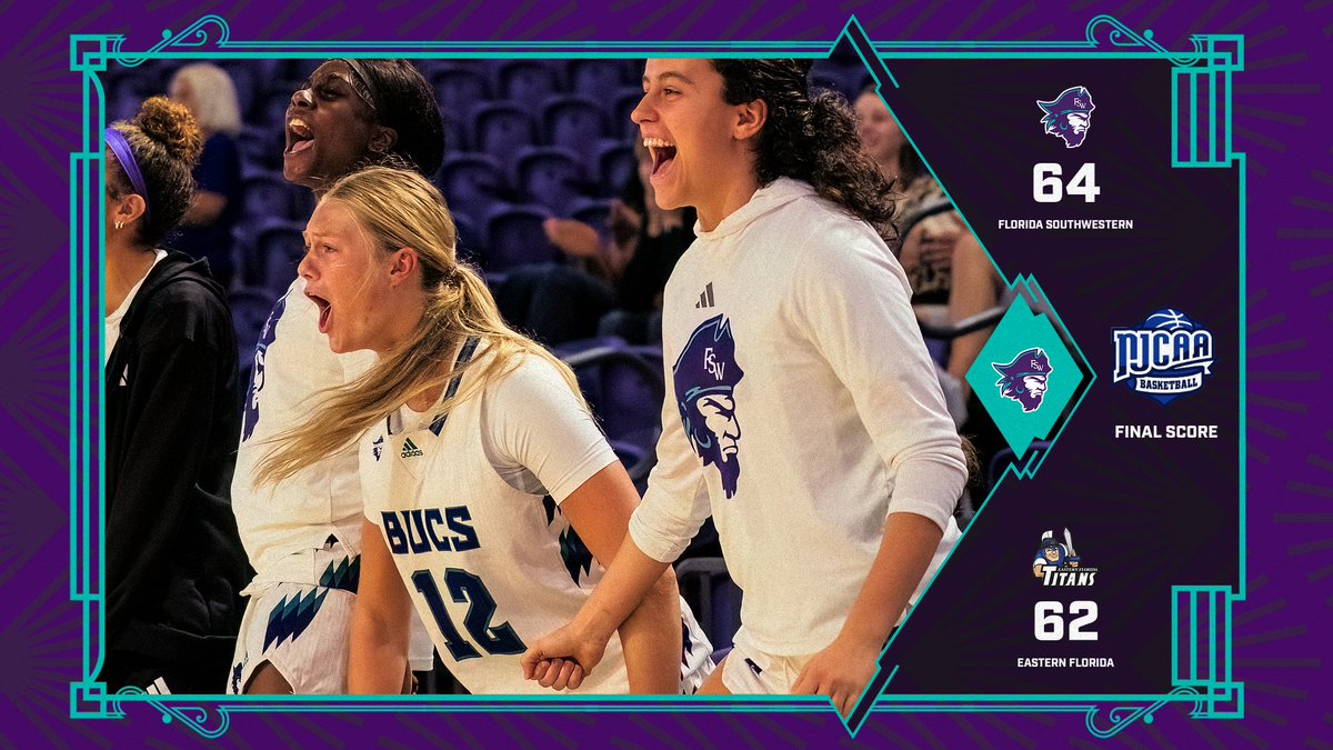 FSWBucs's tweet photo. WBB: BUCS WIN!!!!! FSW comes back from 20 down to win it 64-62 in the closing seconds over Eastern Florida. Chelsea Bishop with a monster second half, putting up 25 points for the Bucs in the comeback victory! https://t.co/noPni3kPse