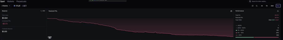 TimutT7's tweet image. Trench coats on Solana? 👀 You know the degens are already cooking something wild. Get ready to dive deep into those trenches, big plays coming. LFG! 🔥 #SolanaAirdrop 
Wanna start trenching on Solana? My take: do ur own research, always. Find the real gems, not just the hype.…