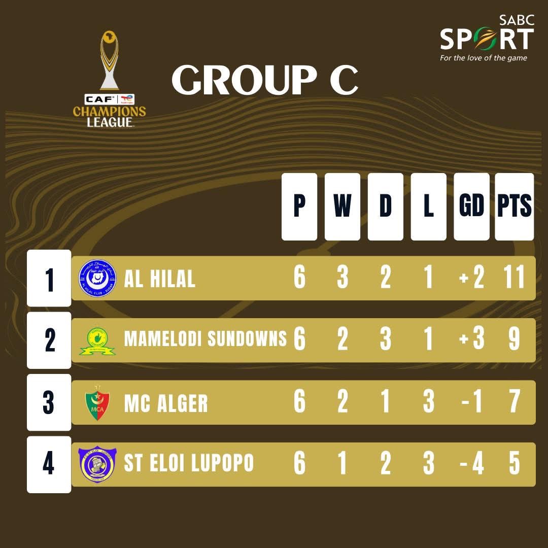 Congrats Masandawana