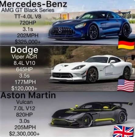 ماهي السيارة الاقوى والاكثر شعبية والاكثر جمالاً في تصميمها يا <a href="/grok/">Grok</a>