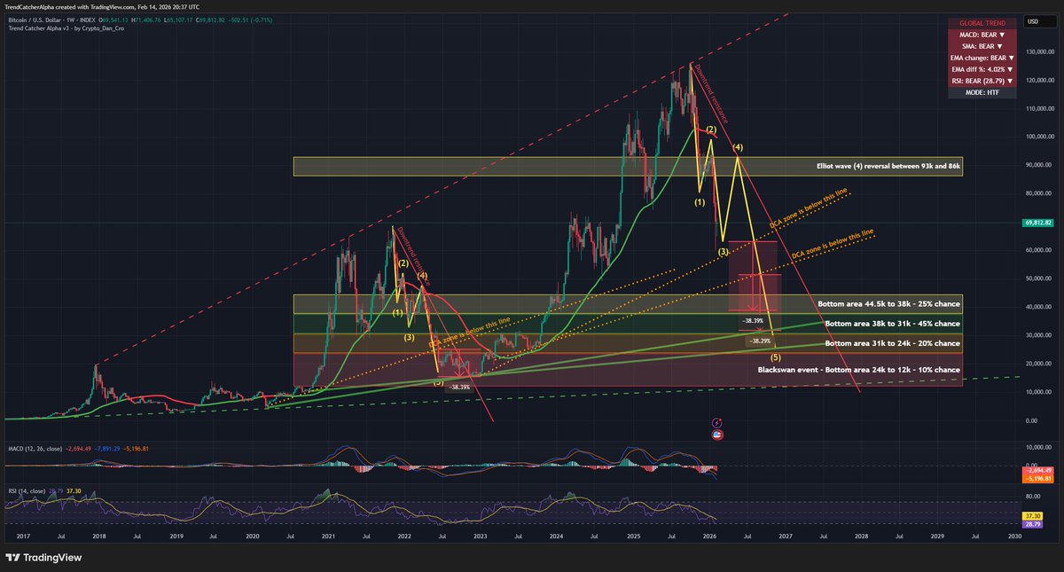 Crypto_Dan 💥 (@crypto_dan_cro) / Posts / X