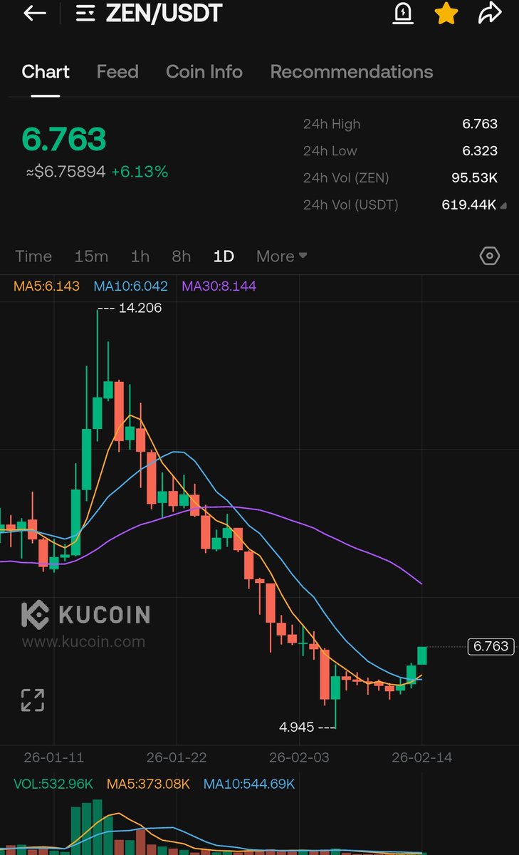 WIZZ🥷 ( beware scammers ) tweet media