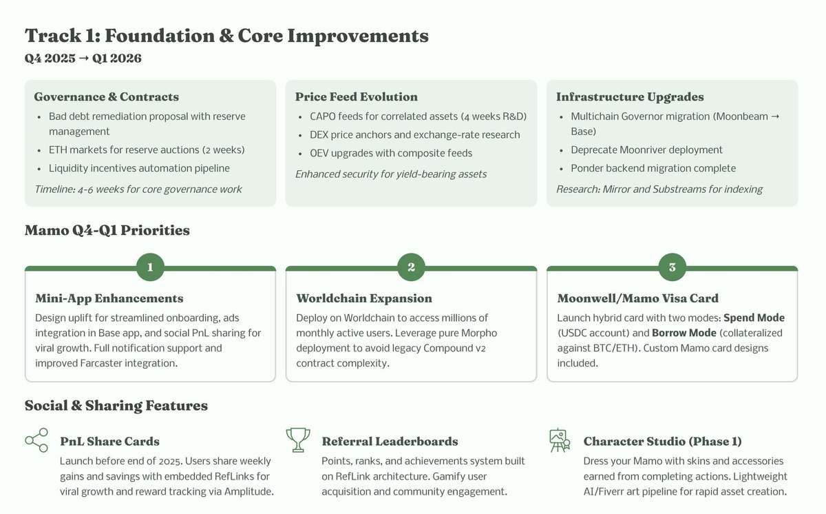 <a href="/mamo/">Mamo</a> card definitely coming soon probably few weeks or months (Q1 - Q2) 😎