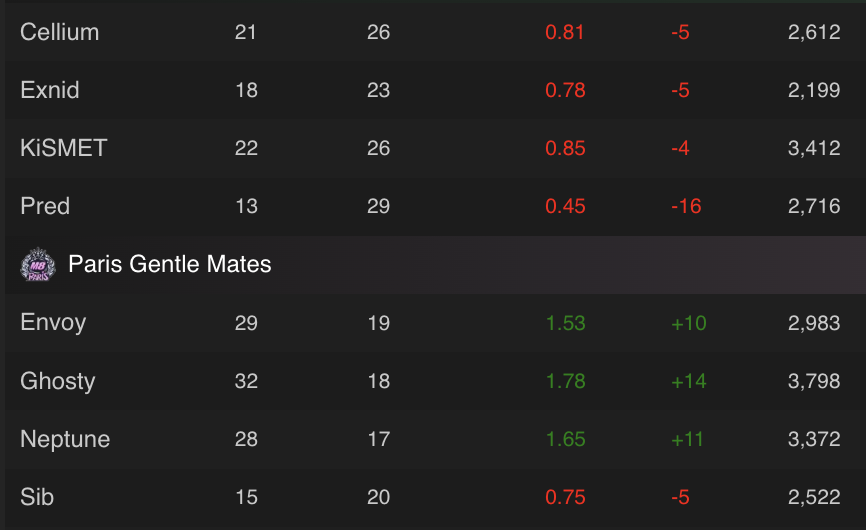 Neptune relived the sh*t talk and son'd Pred today 😂 #M8Win